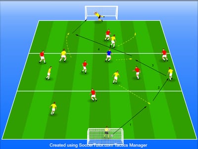 משחקון בשלושה שטחים לעידוד המסירה קדימה ותמיכה