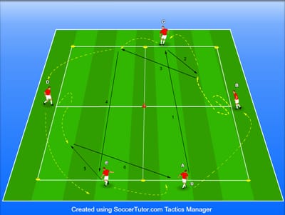 צירופים בחמישיות ( תמיכה, מסירות כפולות וחילופי עמדות)