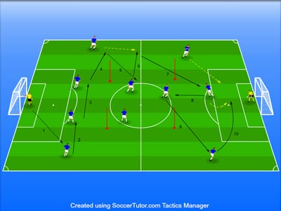 חימום טקטי 4-3-3