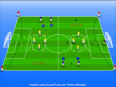 מסלול גופני, החזקת כדור וסיומת