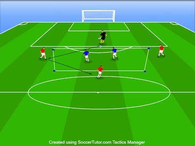 4V2 התמודדות מול שוער לאחר שגיאה