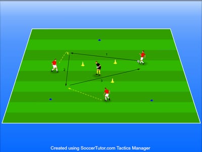 3 נגד שוער משולשים