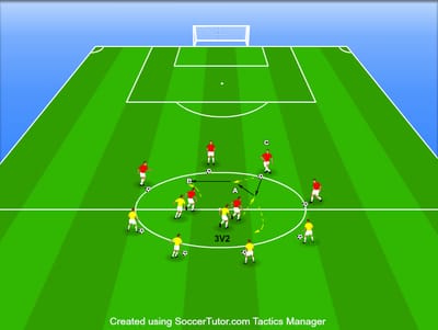 3V2 במעגל שישיות