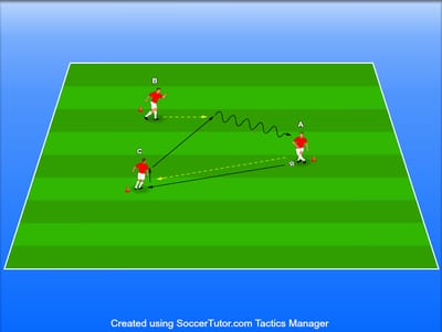 תרגול יציאה מלחץ בשלישיות