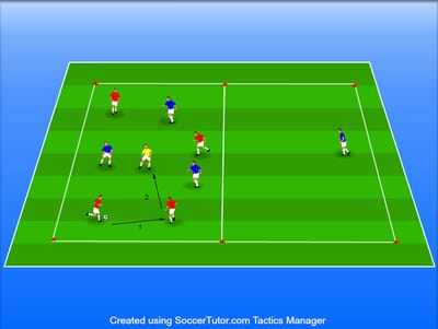 4V3+1 החזקת כדור ומעבר שטחים