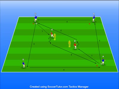 צירופי שישיות בריבוע שינוי כיוון
