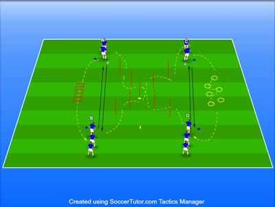 חימום קואורדינאטיבי בארבעה טורים