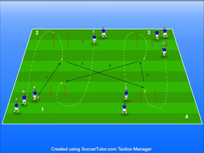 קבלת כדור בתנועה ארבע קבוצות