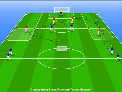 הרמות מול מגן נעול ל2V2 ומעבר ל4V3