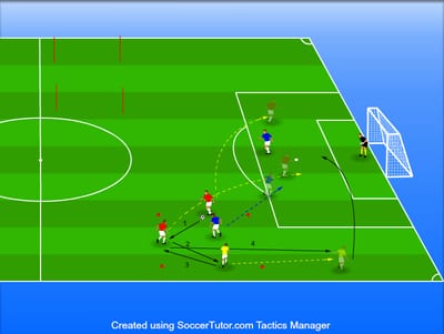 Rondo 3v1 לסיומת אחרי הרמה 2V2