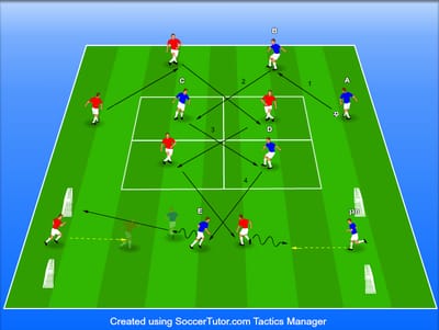 צירופים ומעבר ל 1V1