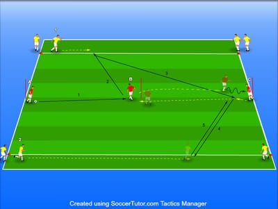 צירופים מורכבים בריבוע