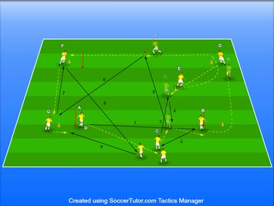 מסלול צירופים מורכב לשיפור כישורי המסירה