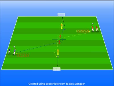 קואורדינציה ומשחקי מהירות