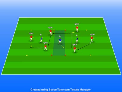 3V1 הזדמנות לשחק קדימה