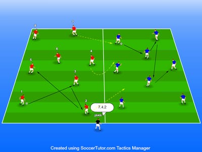 הגנה בחוליות ומשחק לחץ מלפנים