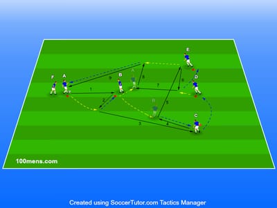 מסירות כפולות ומסירות קיר במבנה Y