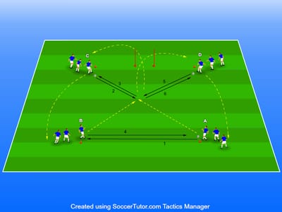 חימום מסירות מהנה וקצבי