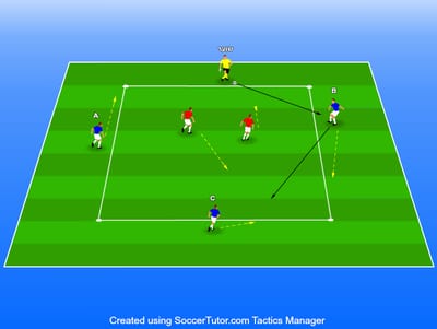 רונדו לשוערים