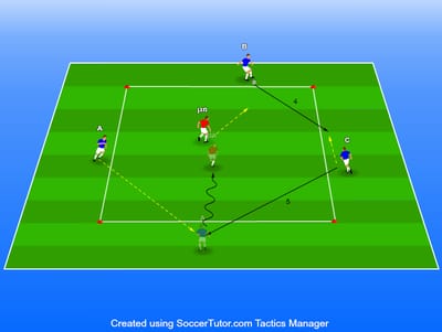 רונדו 3V1 ומעבר ל 1V1