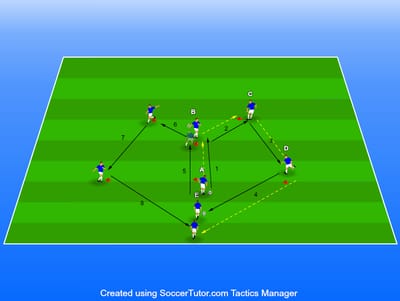 צירופים עם שני כדורים