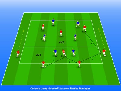 רונדו בשני אזורים