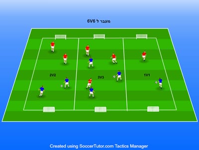 משחקונים קטנים ומעבר ל 6V6