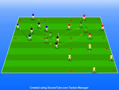 רונדו לחץ בשלושה שטחים