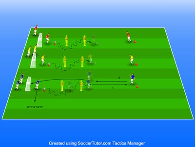 מהירות תגובה וכוח מתפרץ במסלול טכני קצר