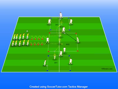 פיתוח יכולת אנאירובית דרך Rondo