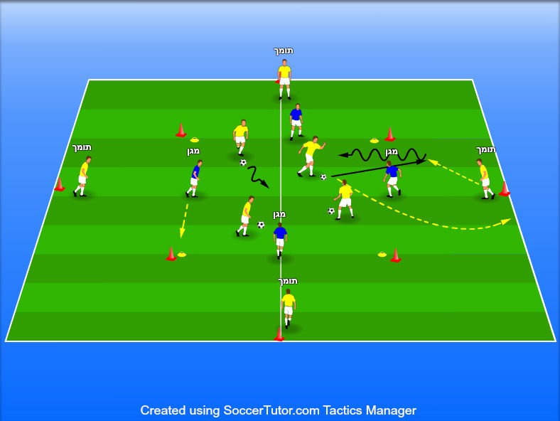 חילוץ מסירה דרך חוסמים: