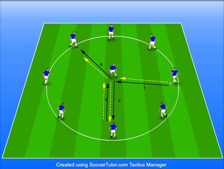 צירופים וחילופי מקום במעגל