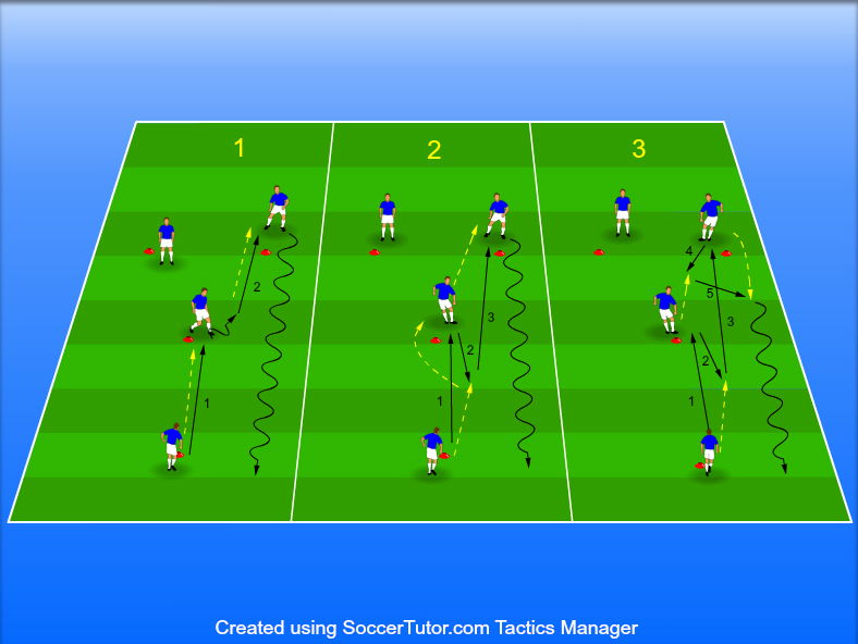 3 תבניות מסירה לתרגולת Y