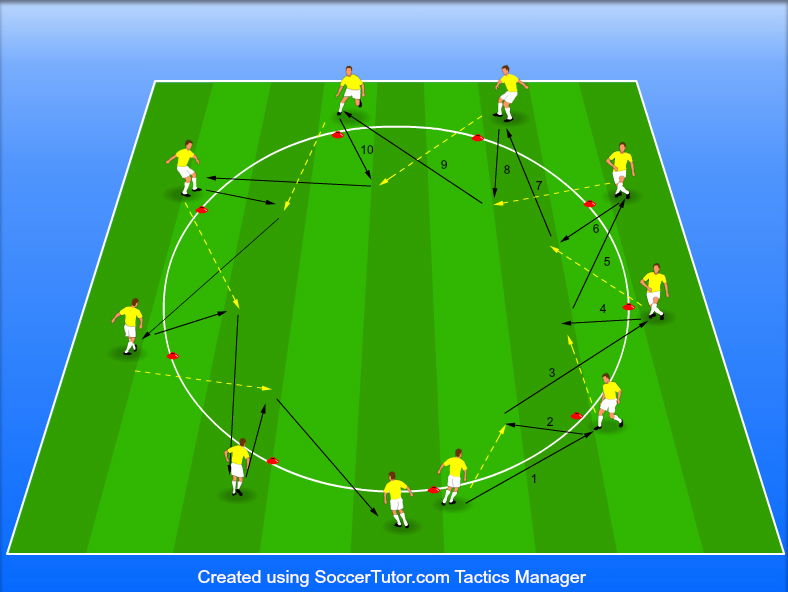 משחקי צירופים במעגל