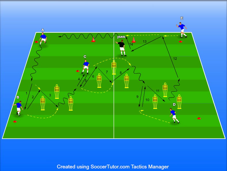 מסלול טכני, מסירות כפולות ומשולשות