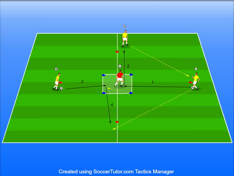 נגיעה ראשונה בשטח צר