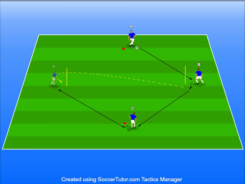 סיבוב בשלישיות