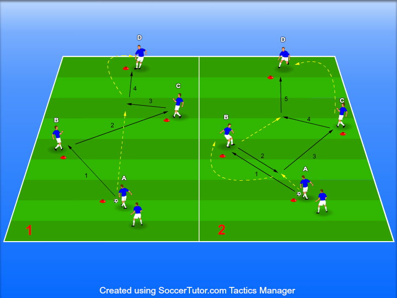 צירופים בנגיעה אחת, 3rd Man Run