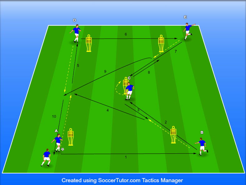 צירופים רץ שלישי ( באיירן מינכן)