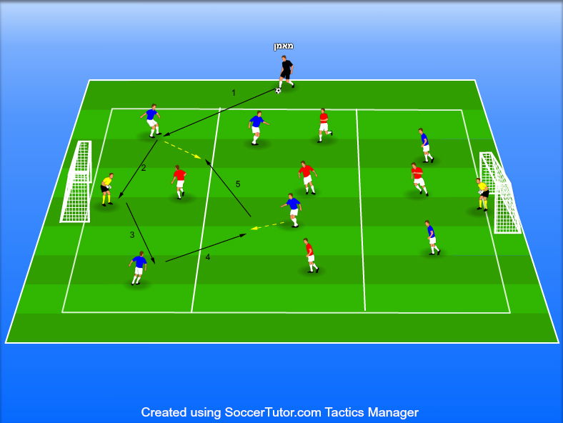 קבלה וסיבוב