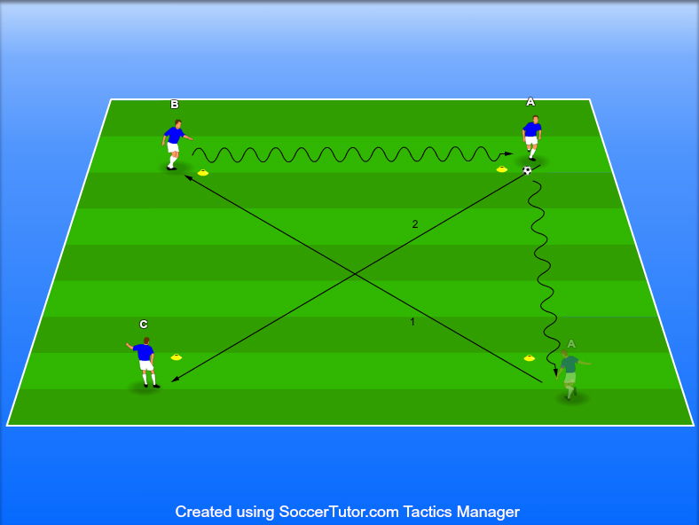 מסירות לאחור בשלישיות (יובנטוס)