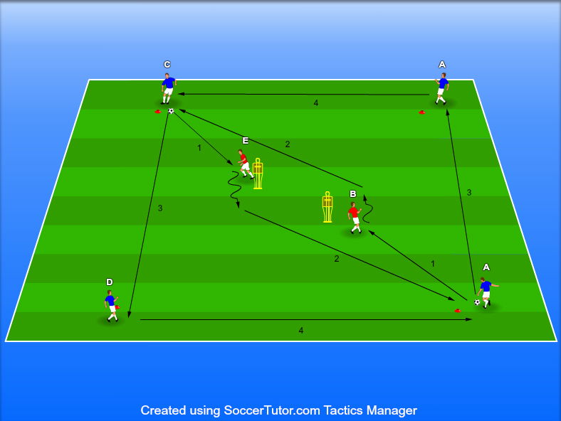 צירופי שישיות בריבוע שינוי כיוון