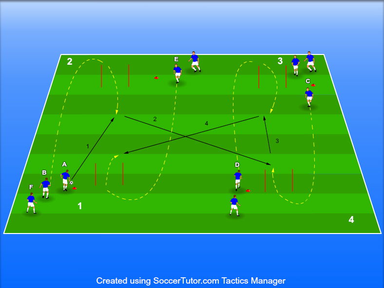 קבלת כדור בתנועה ארבע קבוצות