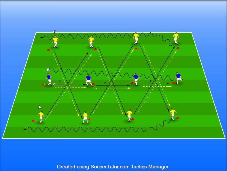 משחקון מסירות בזיג זג ( ארגנטינה)