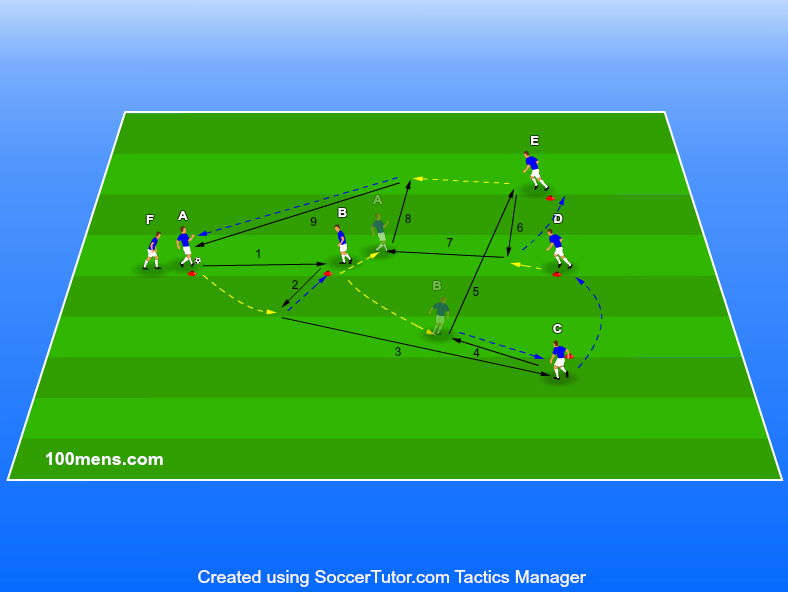 מסירות כפולות ומסירות קיר במבנה Y
