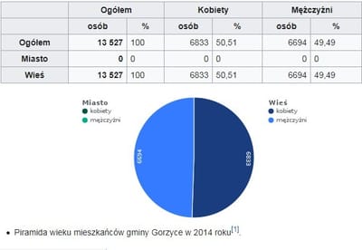 Demografia image