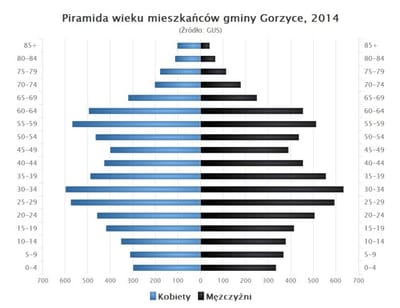 Demografia image