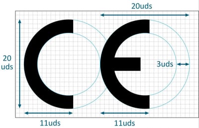 Qué es y qué ventajas ofrece el marcado ce