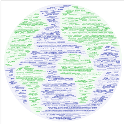 WordArt - 1º Dia Mundial da Língua Portuguesa