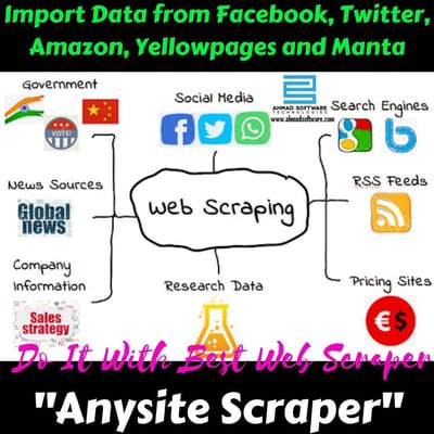 Anysite Scraper can scrape data from Facebook, Amazon, yellow pages